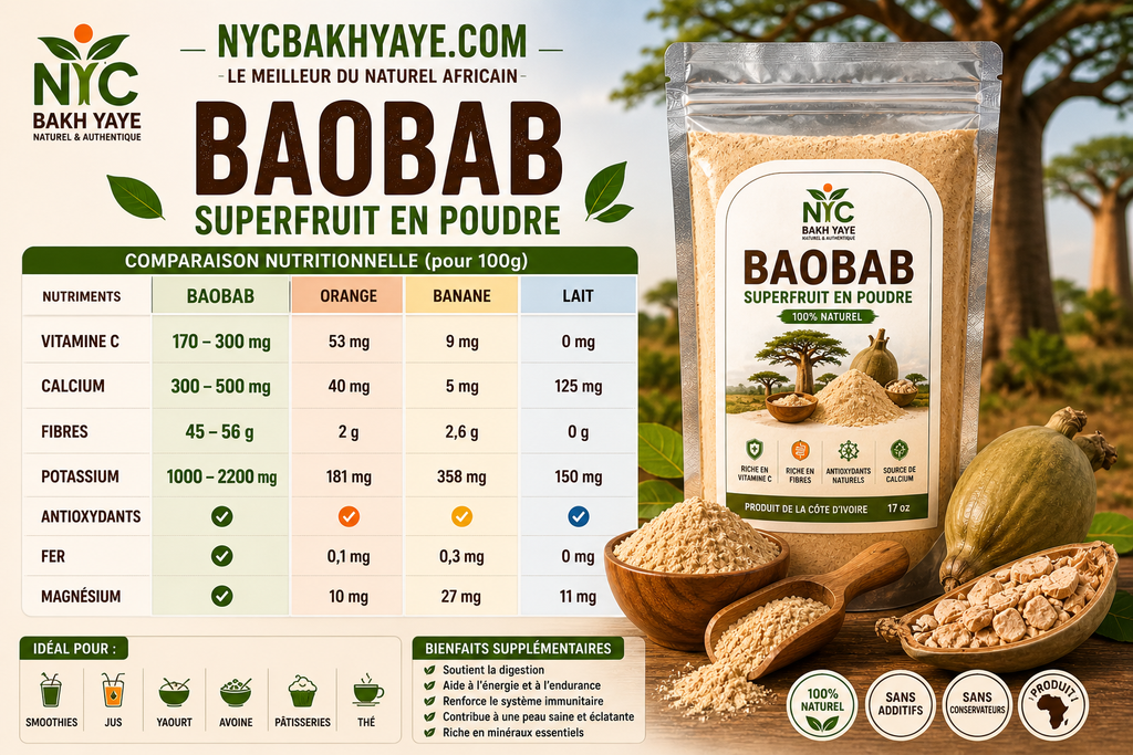 3x17 oz BAOBAB SUPERFRUIT – African Natural Energy and Wellness